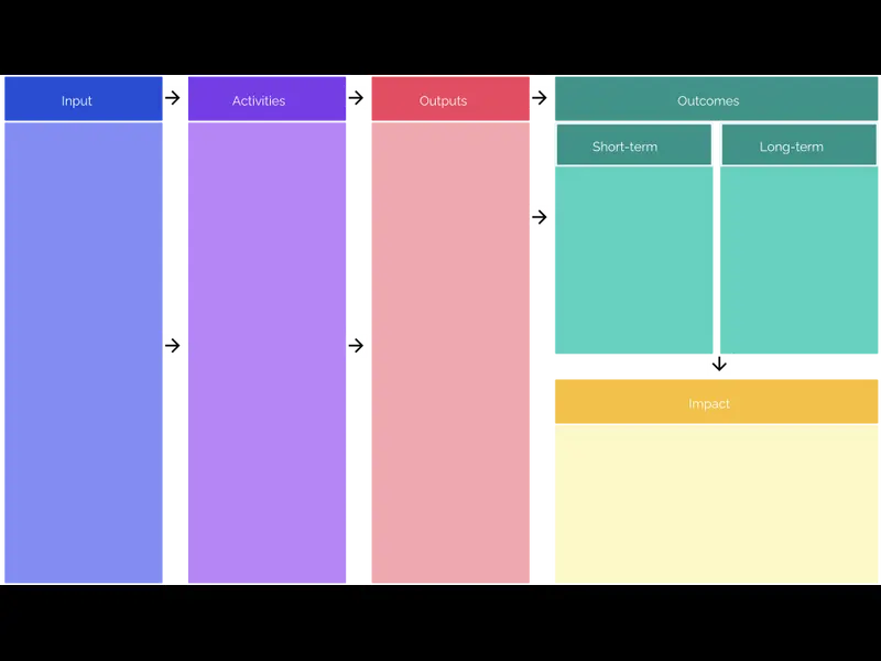 Snapshot of Logic Model Template