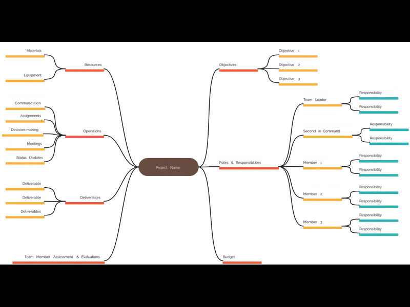 Snapshot of Team Charter Example