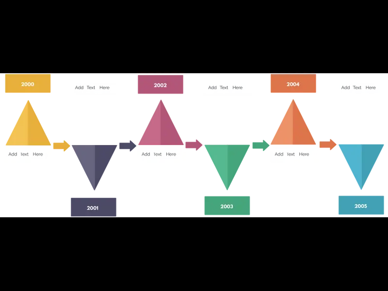 Snapshot of Timeline Example 06