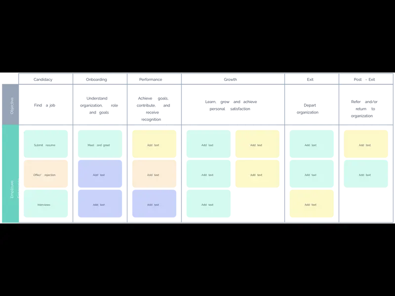 Snapshot of Employee Journey Map
