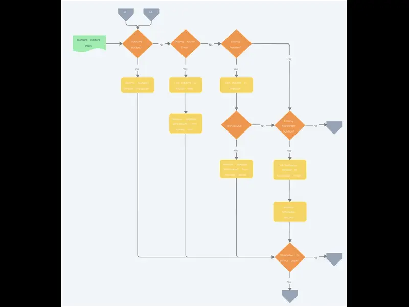 Snapshot of Initial Diagnosis Template