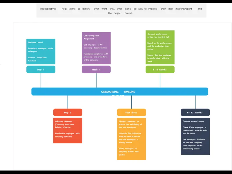 Snapshot of Timeline for Onboarding Template
