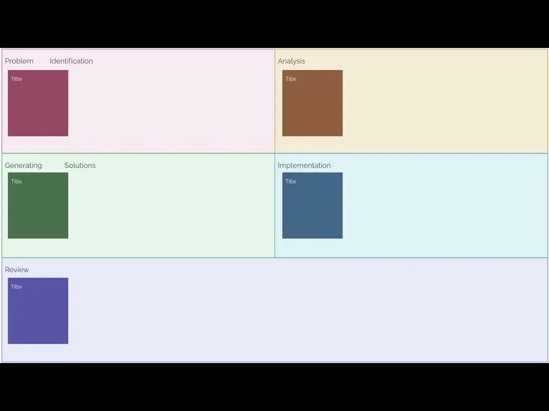Snapshot of AI Problem Solving Template