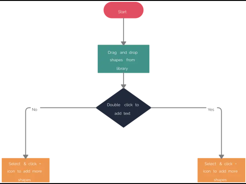 Snapshot of Process Map Starter Template