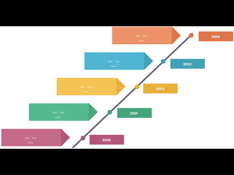 Snapshot of Timeline Example 11