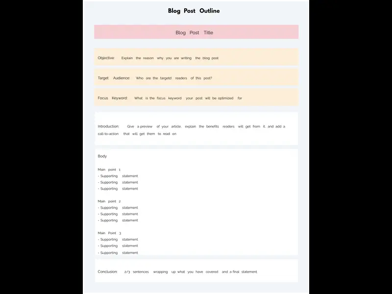 Snapshot of Blog Post Outline