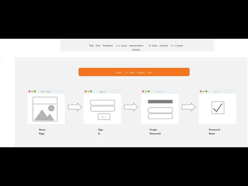 Snapshot of Task Flow Template