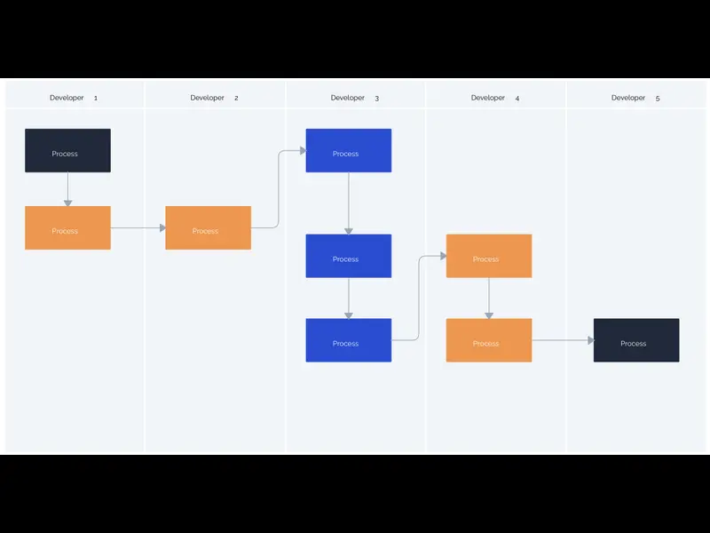 Snapshot of Sprint Tasks Flowchart