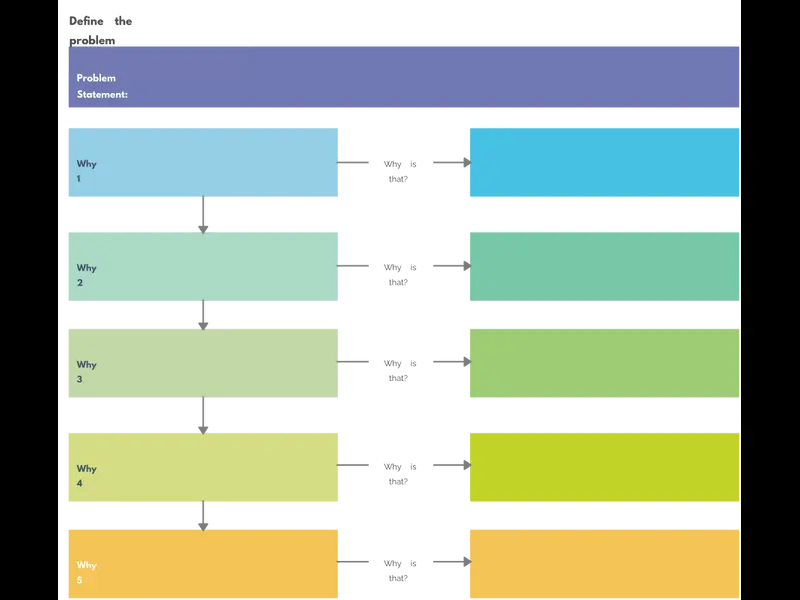 Snapshot of 5 Whys Example