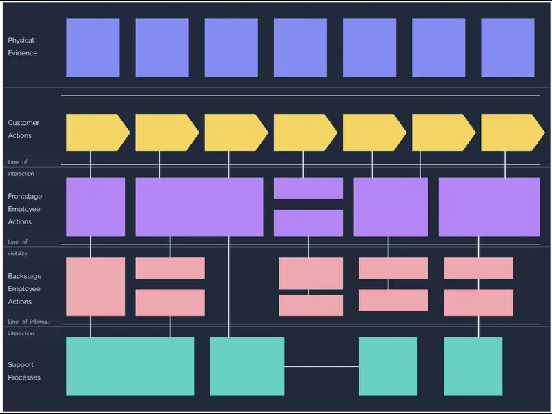 Snapshot of Service Blueprint Template