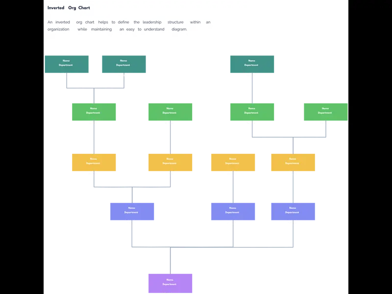 Snapshot of Inverted Org Charts Template