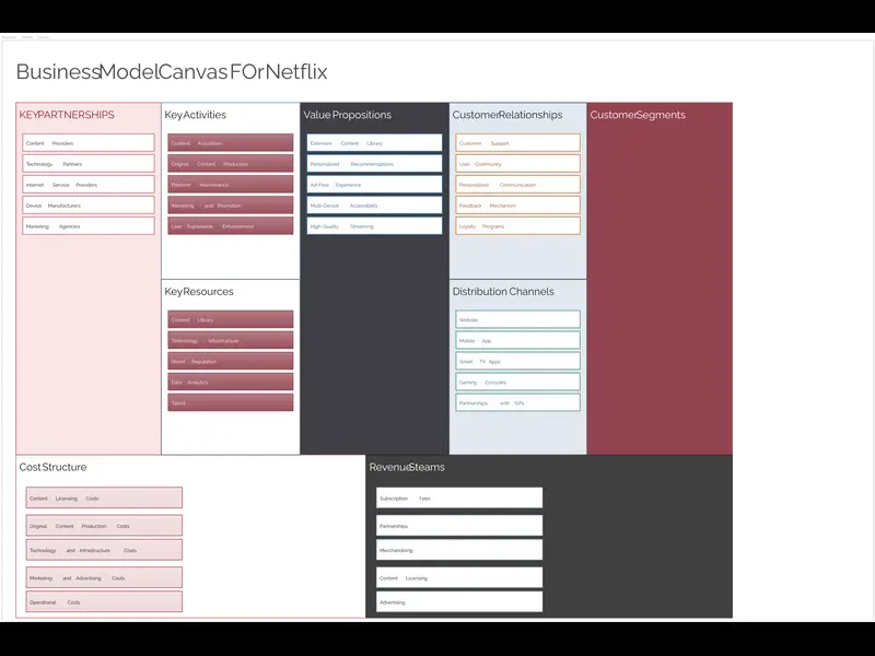 Snapshot of Netflix Business Model Canvas