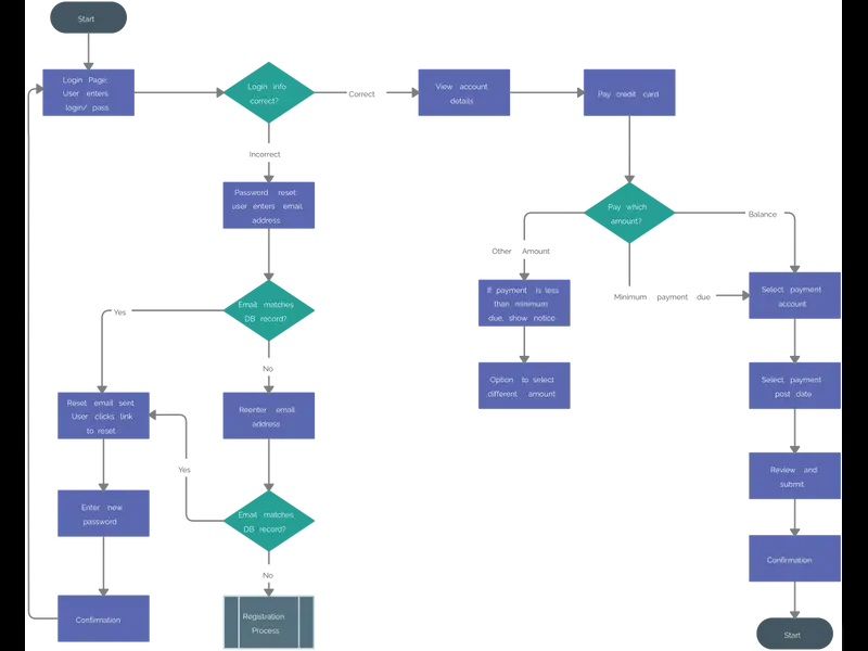 Snapshot of User Interaction Flow