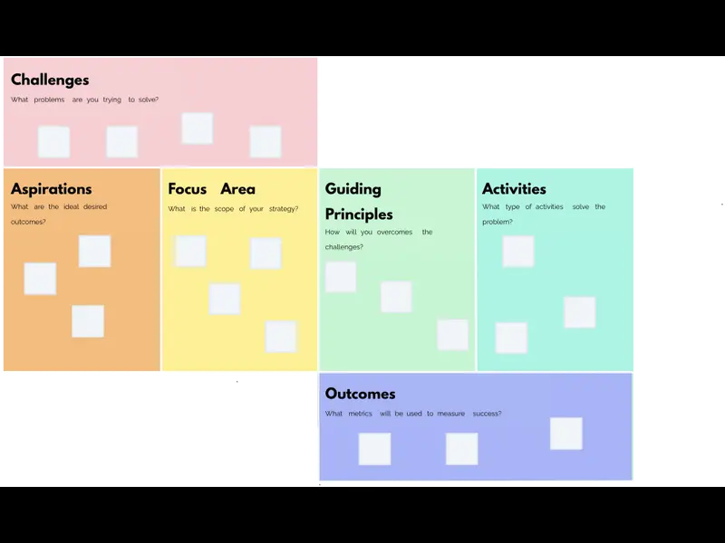 Snapshot of Strategy Blueprint