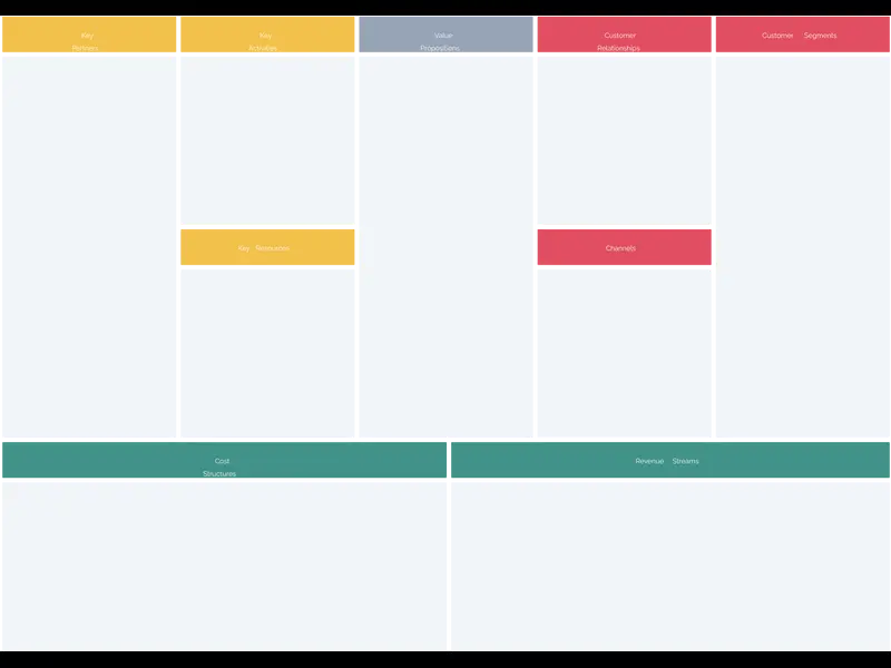 Snapshot of Business Model Canvas Template
