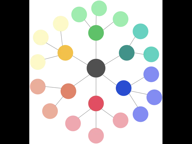 Snapshot of Cluster Diagram Template