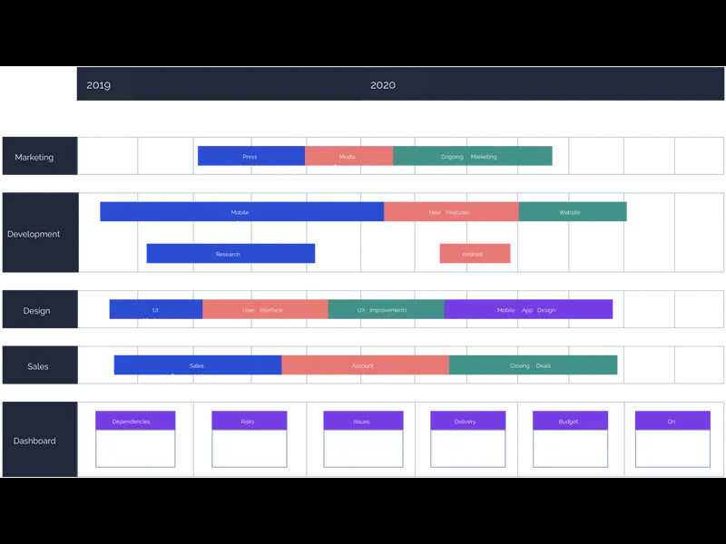 Snapshot of Product Roadmap