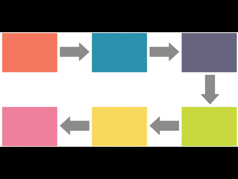 Snapshot of Sequence Graphic Organizer