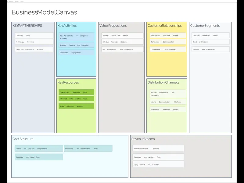 Snapshot of managing director business model canvas