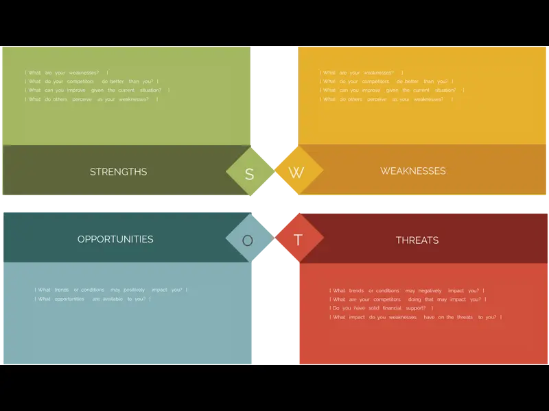 Snapshot of SWOT Diagram 9