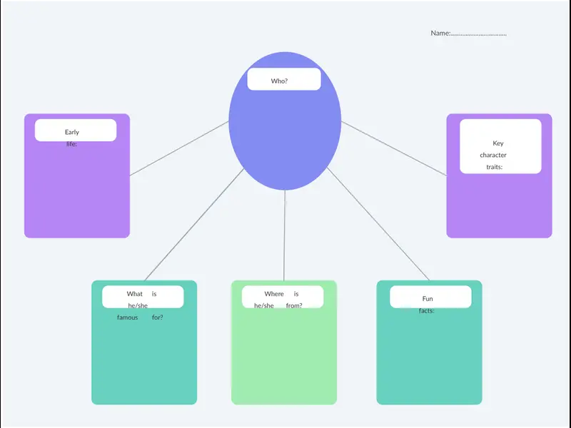 Snapshot of Graphic Organizer Template