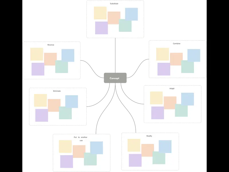 Snapshot of SCAMPER Template