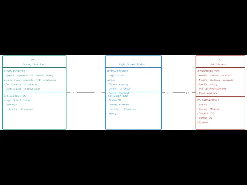 Snapshot of CRC Cards Template - Class Diagram