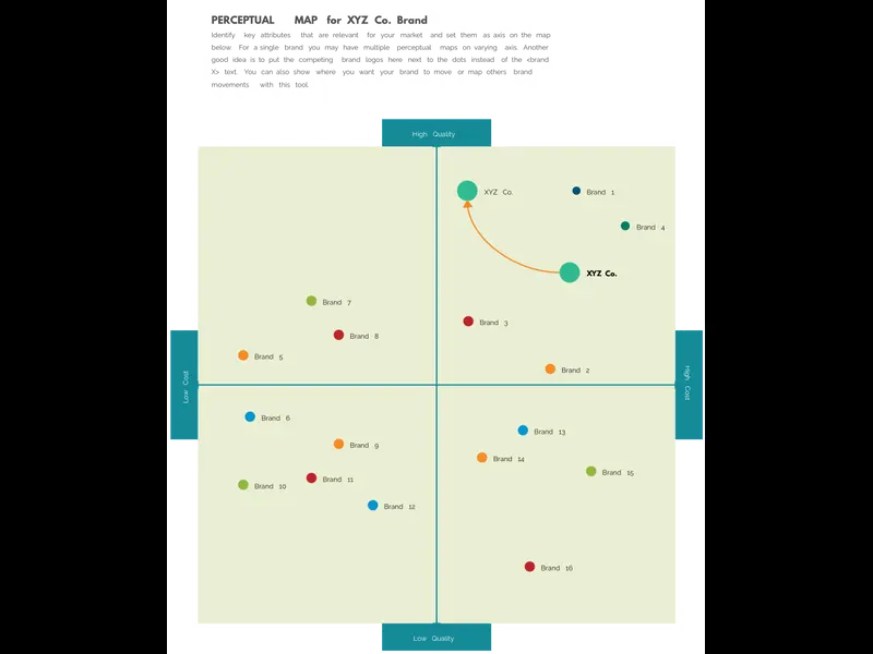 Snapshot of Brand Perception Map