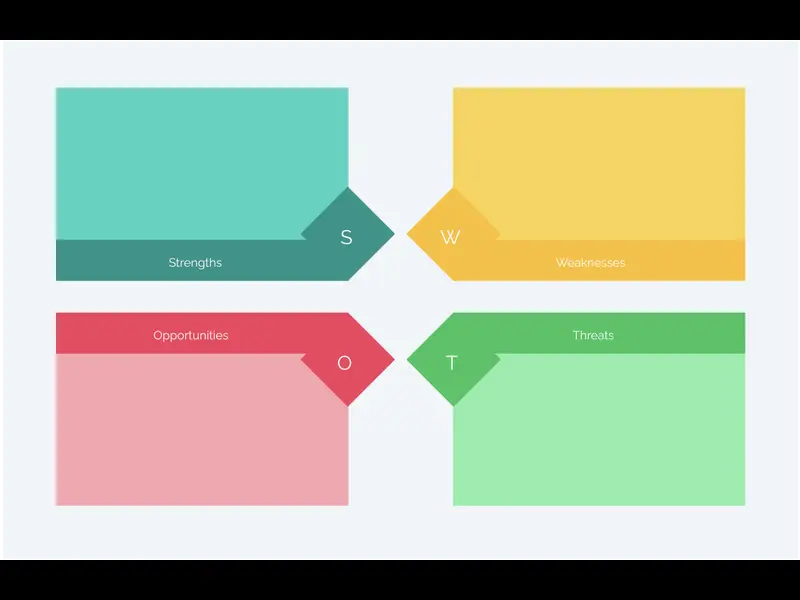 Snapshot of SWOT Analysis for Situation Analysis