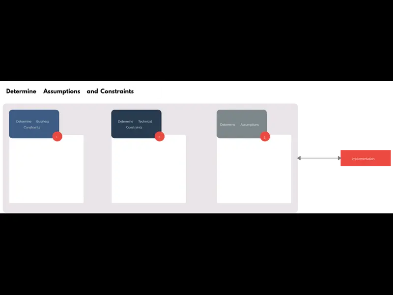 Snapshot of Assumption and Constraint Analysis