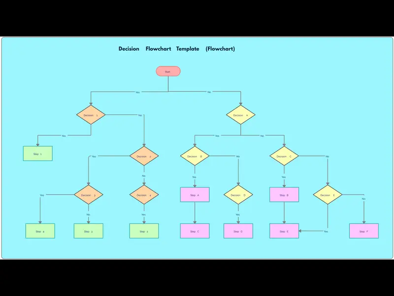 Snapshot of Decision Flowchart Template (Flowchart)