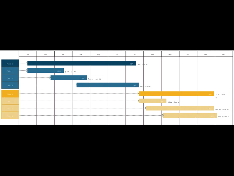Snapshot of Project Timeline