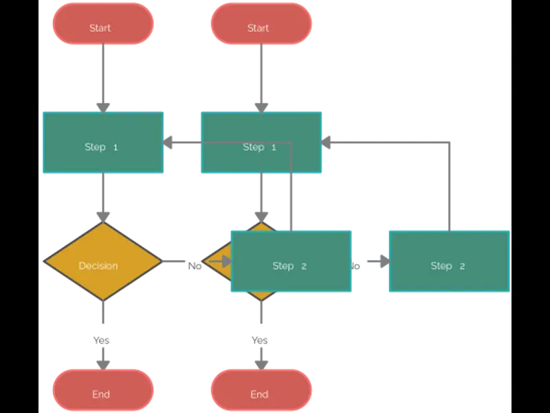 Snapshot of VIZ Flowchart - Not a real AI template