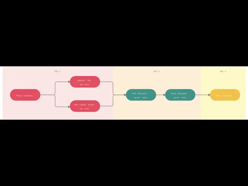 Snapshot of Interview Program Template