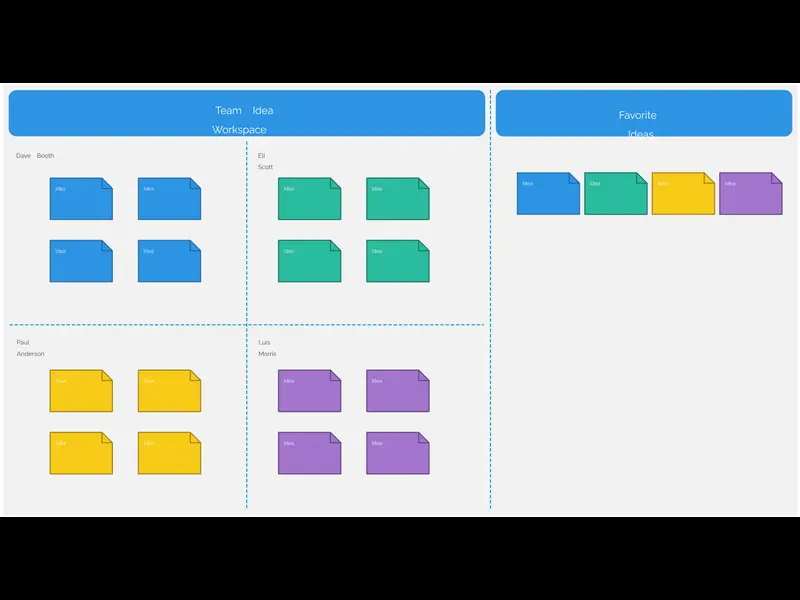 Snapshot of Brainstorming Board Template