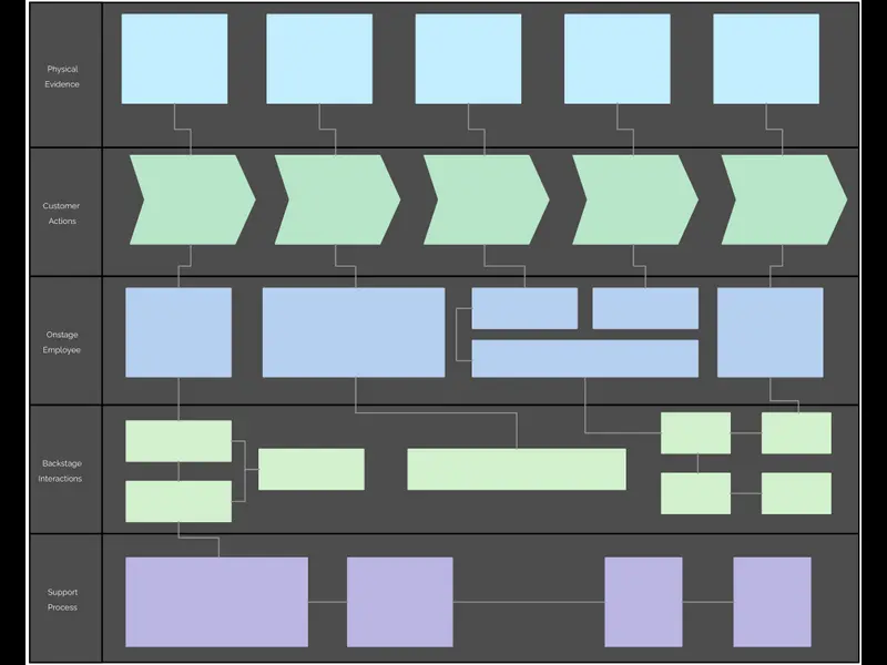 Snapshot of Service Blueprint