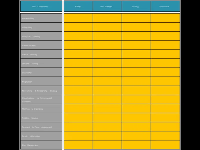 Snapshot of Skills Inventory Template