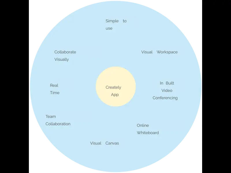 Snapshot of Circle Map Example