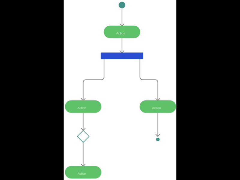 Snapshot of Activity Diagram Template
