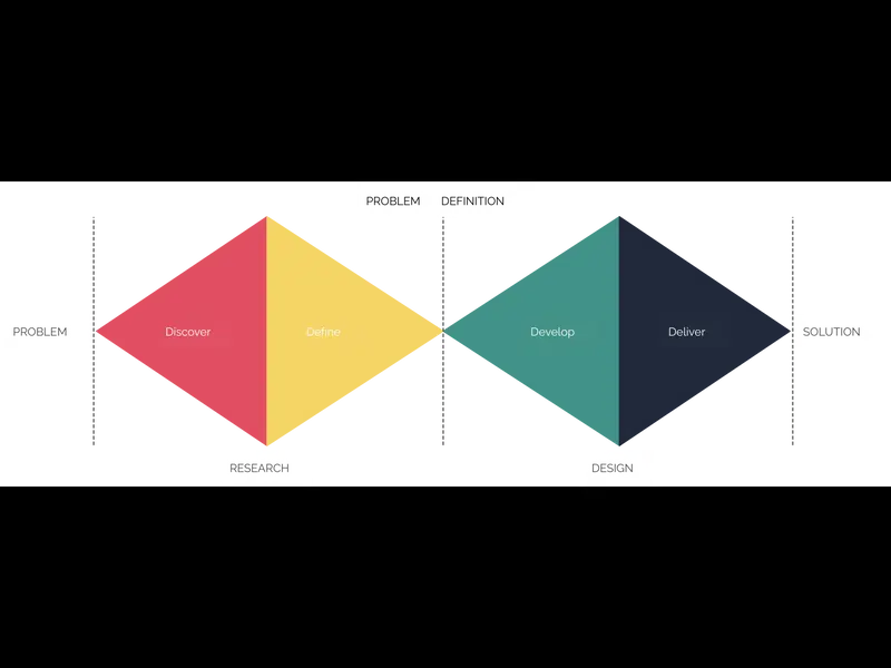 Snapshot of Double Diamond Model Template