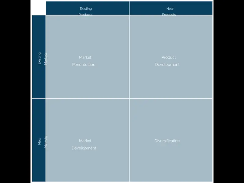 Snapshot of Market Growth Matrix