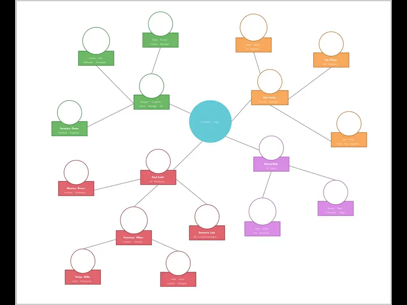 Snapshot of Circular Org Chart Example