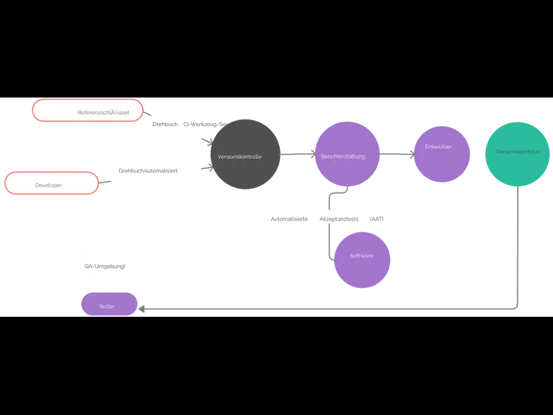 Snapshot of Damiyas Arbeitsbereich