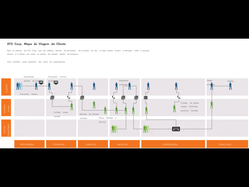 Snapshot of Modelo do Mapa de Viagem do Cliente