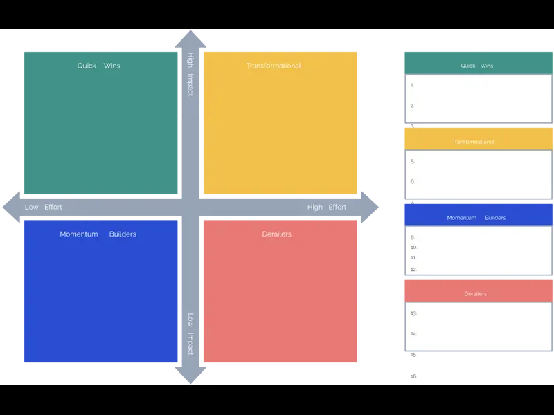 Snapshot of Impact Effort Matrix Template