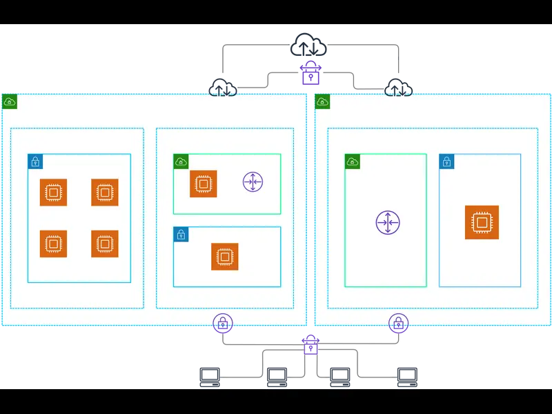 Snapshot of AWS Diagram Architecture