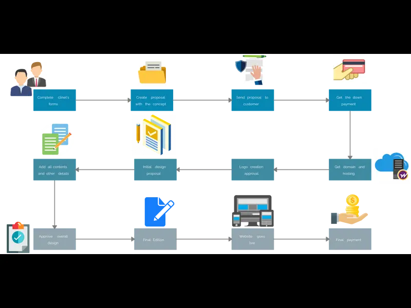Snapshot of Website Design Workflow