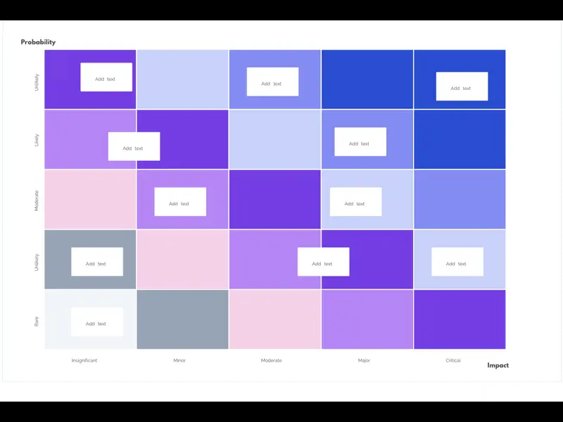 Snapshot of Risk Matrix Template