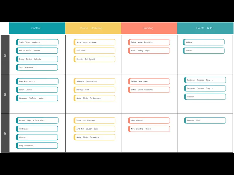 Snapshot of Marketing Campaign Roadmap