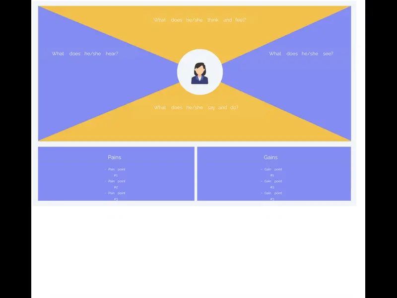 Snapshot of Empathy Map Template with Pains and Gains
